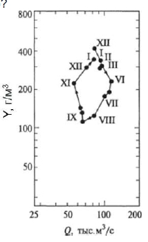 Изображение квиза