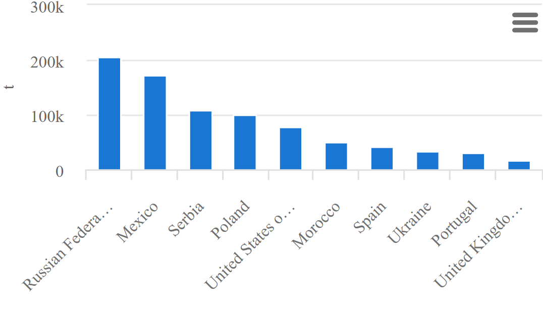 Изображение квиза